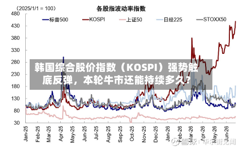 韩国综合股价指数(KOSPI)强势触底反弹,本轮牛市还能持续多久?-第3张图片