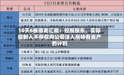 10天6板德龙汇能:控股股东、实际控制人不存在向公司注入所持有资产的计划-第3张图片