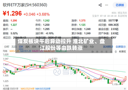 煤炭板块午后异动拉升 淮北矿业、盘江股份等由跌转涨-第3张图片
