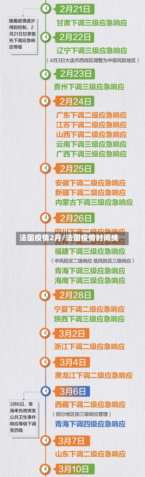 法国疫情2月/法国疫情时间线