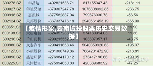 【疫情形象,云南城投股票历史交易数据】