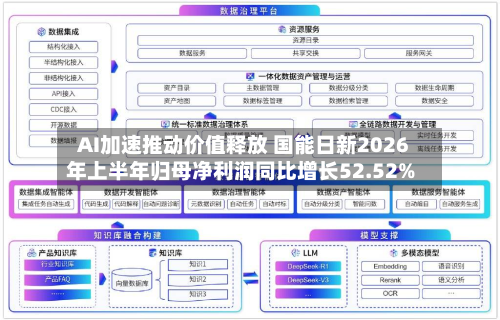 AI加速推动价值释放 国能日新2026年上半年归母净利润同比增长52.52%-第2张图片