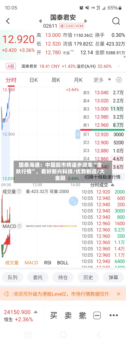 国泰海通：中国股市将逐步迎来“金秋行情”，看好新兴科技/优势制造/大金融
