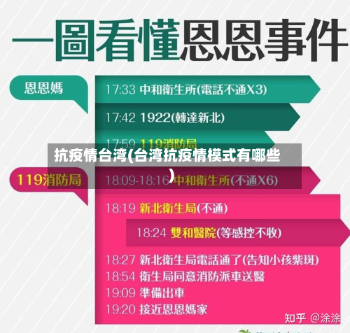 抗疫情台湾(台湾抗疫情模式有哪些)-第3张图片