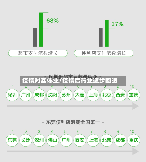 疫情对实体业/疫情后行业逐步回暖-第2张图片