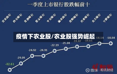 疫情下农业股/农业股强势崛起-第3张图片