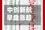 中创新航早盘涨超5% 上半年净利润同比预增约100%至110%-第3张图片