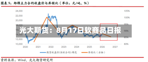 光大期货：8月17日软商品日报-第3张图片