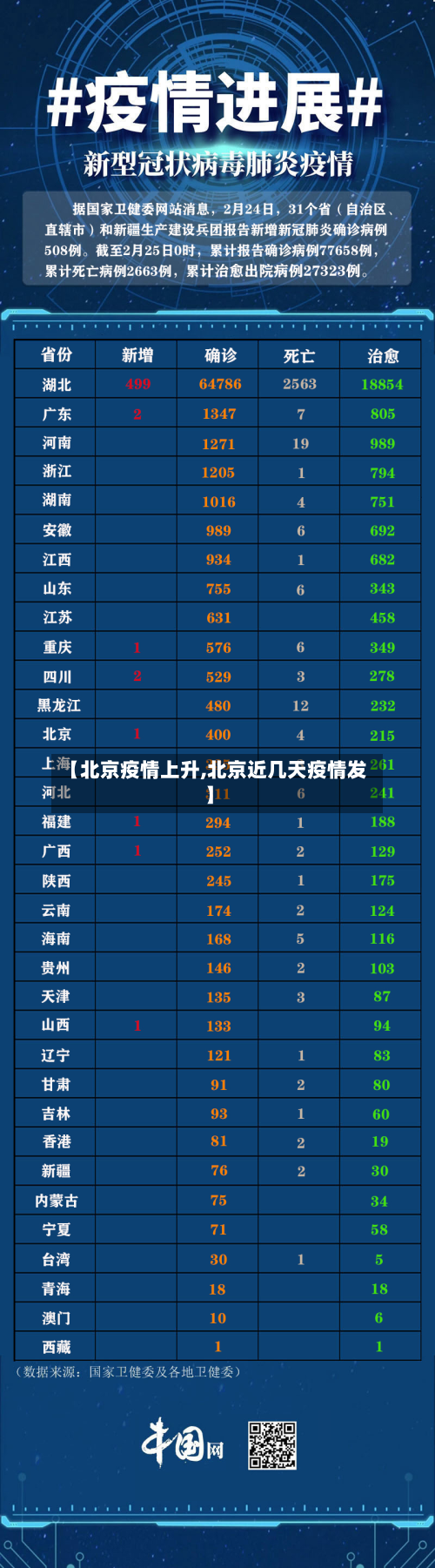 【北京疫情上升,北京近几天疫情发】