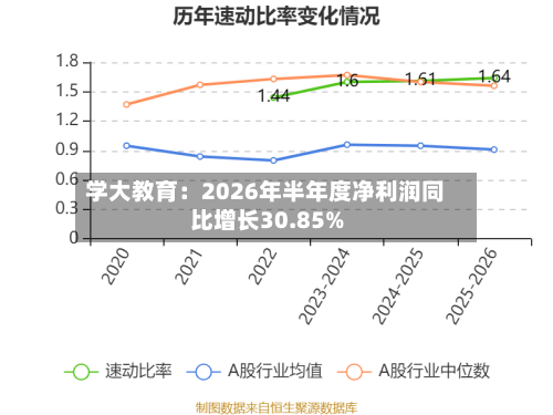 学大教育:2026年半年度净利润同比增长30.85%-第2张图片