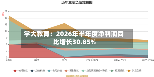 学大教育:2026年半年度净利润同比增长30.85%-第3张图片