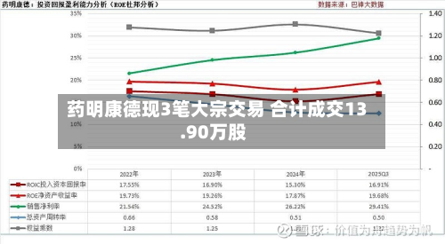 药明康德现3笔大宗交易 合计成交13.90万股-第3张图片