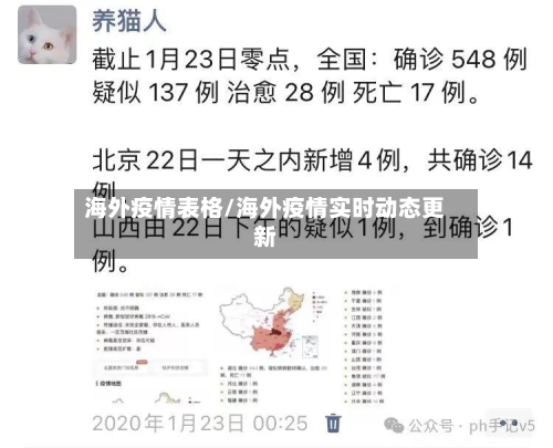 海外疫情表格/海外疫情实时动态更新