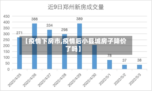 【疫情下房市,疫情后小县城房子降价了吗】-第1张图片