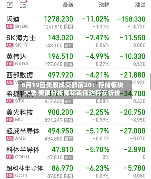 8月19日美股成交额前20:存储板块大跌 美银分析师称英伟达存在折价-第2张图片