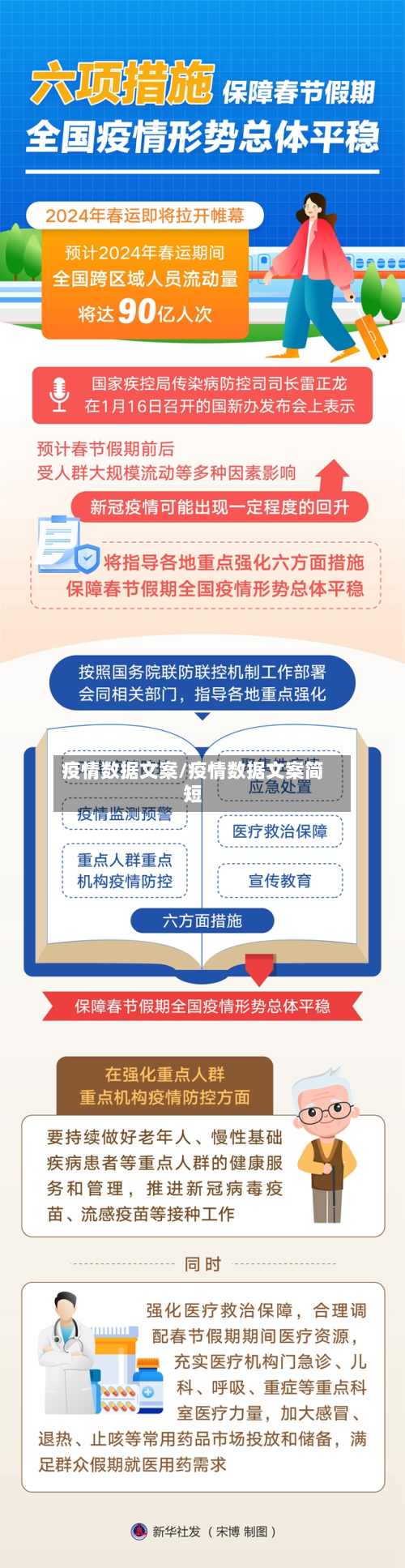 疫情数据文案/疫情数据文案简短-第2张图片
