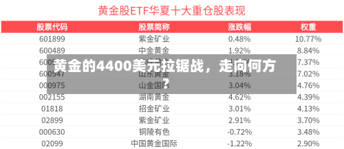 黄金的4400美元拉锯战，走向何方？-第2张图片