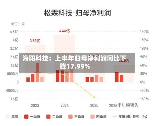 海阳科技：上半年归母净利润同比下降17.99%-第2张图片