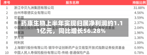 药康生物上半年实现归属净利润约1.11亿元，同比增长56.28%-第2张图片