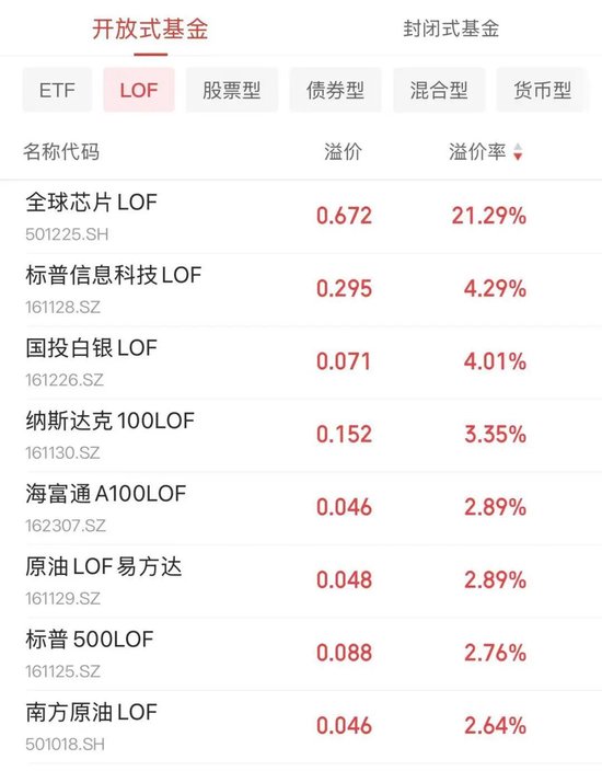 出手了！已有公司为LOF退市做准备，这些人却急了？