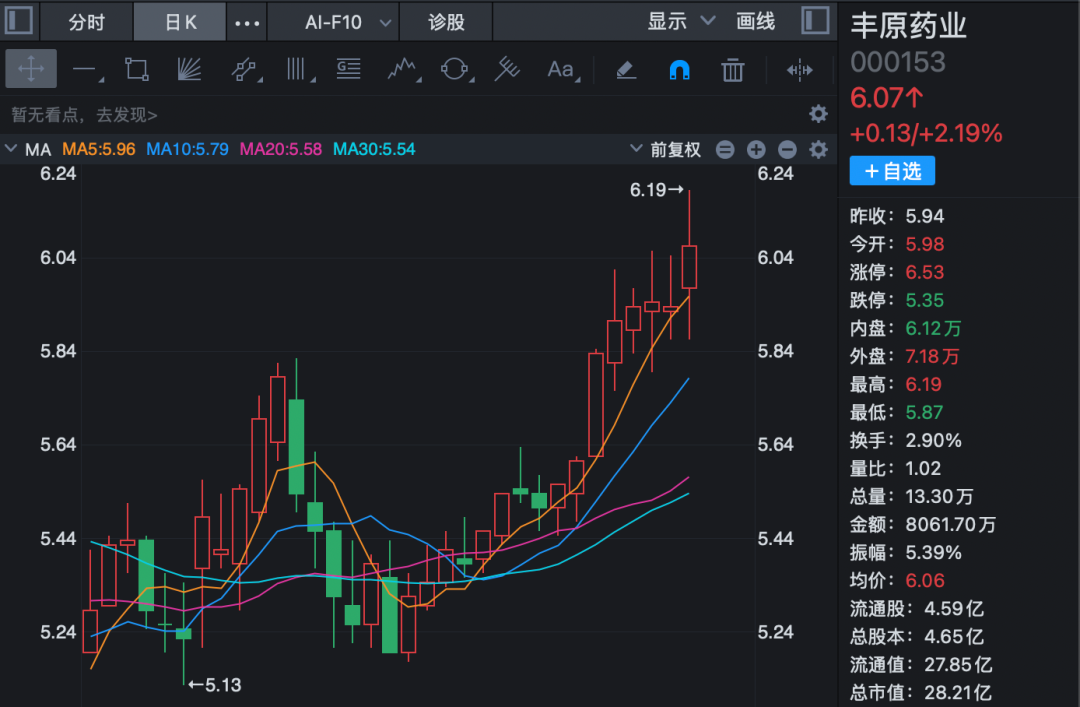 丰原药业控制权将变更,蚌埠国资溢价入主