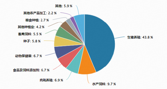 农牧渔板块掀涨停潮，华宝基金农牧渔ETF（159275）直线拉升涨超2%！产能加速出清下布局时机已至？
