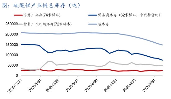 Mysteel解读:枧下窝审批推进,去库现实与复产预期博弈下价格区间震荡(碳酸锂周度复盘20260818)